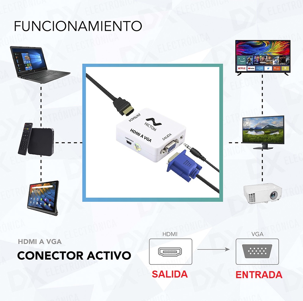 Conversor Convertidor Vga (entrada) a Hdmi (salida)