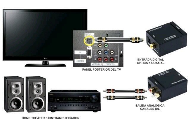 Conversor de Audio Optico Coaxil a RCA Bluetooht con Cable C7852BT