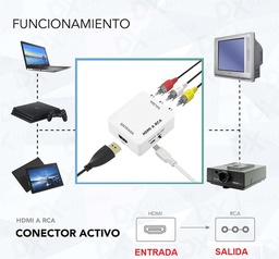 [500138 7810712 6362664] Conversor HDMI a 3RCA