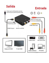 [556115 067568 810729 362561 480057] Conversor 3RCA a HDMI