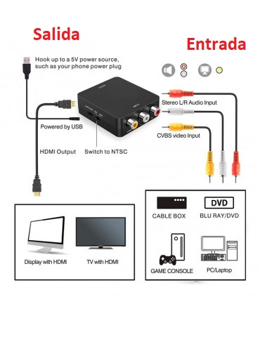 [556115 067568 810729 362561 480057] Conversor 3RCA a HDMI